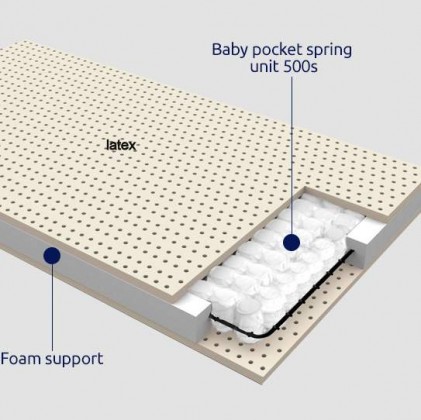 Greco strom baby mattress Minoas antibacterial